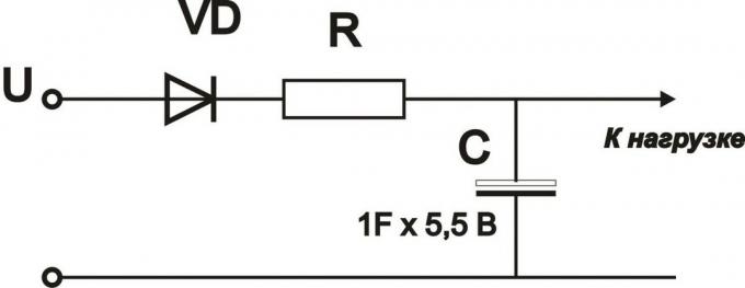 Kuvio 3. Käyttämällä supercapacitors kuin varavoimalähde