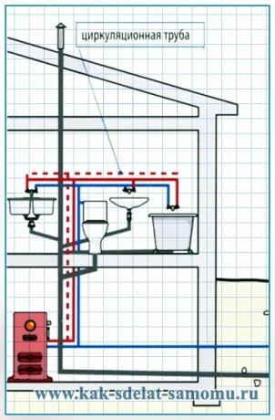 Kylpyhuone- ja keittiövälineiden viemäröinti- ja viemäröintijärjestelmät, soveltuvat omakotitaloon
