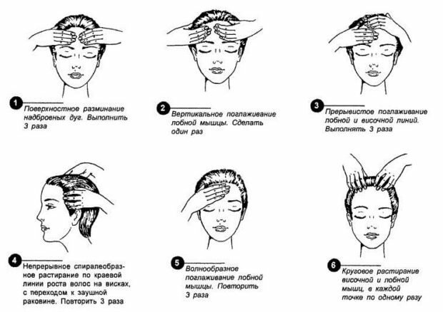 Self-hieronta pään kylvyssä: tehokas menetelmä