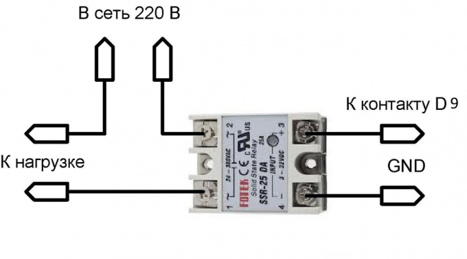 Kuvio 3. Piiri puolijohdereleen SSR-25 Series