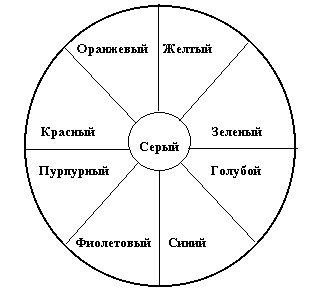 Taulukko harmaan värin saamiseksi sekoittamalla täysin vastakkaisia ​​värejä.