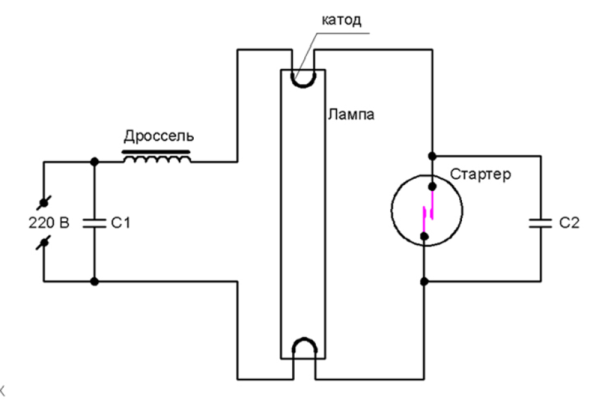 Kuva 2. Järjestelmä yhdisteet Elektroluminesenssilamppu, käynnistin ja kuristimen