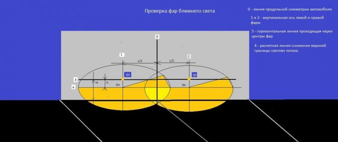 Kuinka tarkistaa asennus- ja testata lähivaloja?