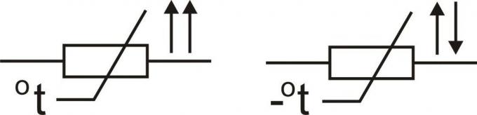 Kuvio 2. Piiri symboli termistorin (vasen) ja termistori NTC (oikealla)